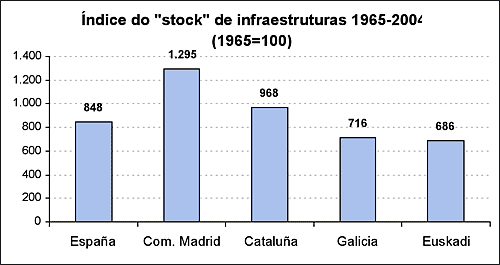 grafica 2